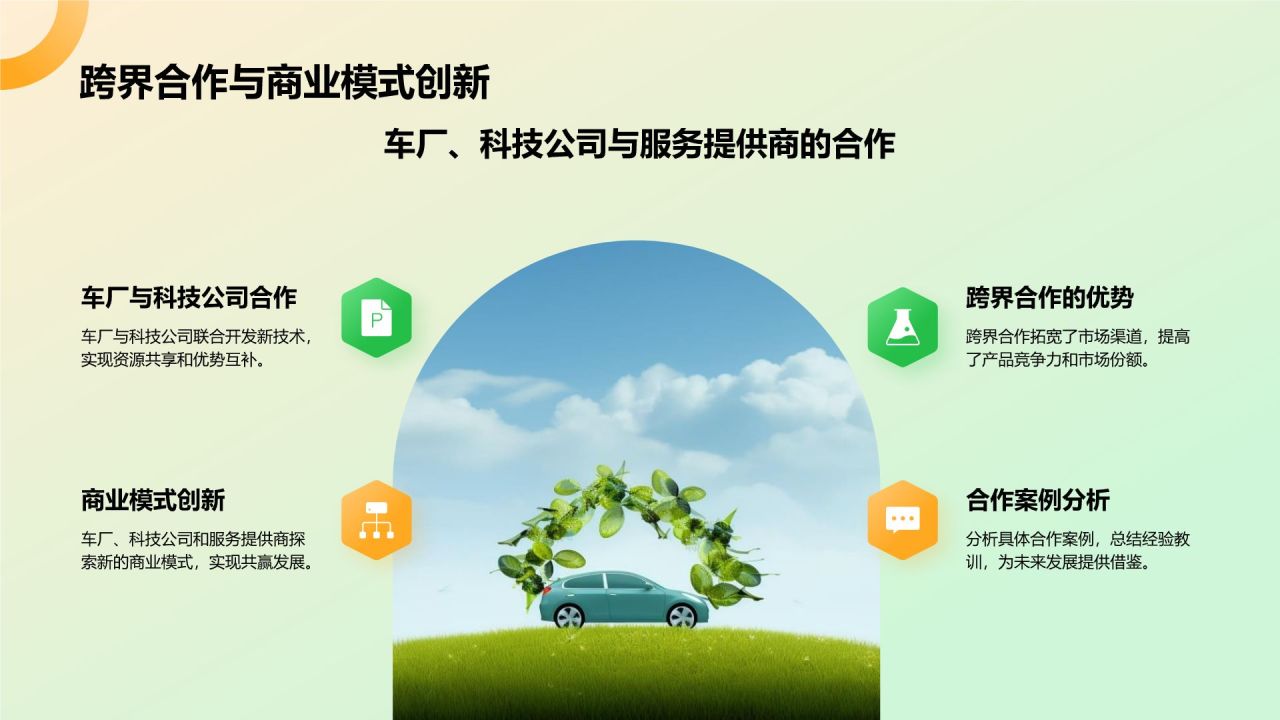 绿色3D风新能源汽车商业计划书PPT模板