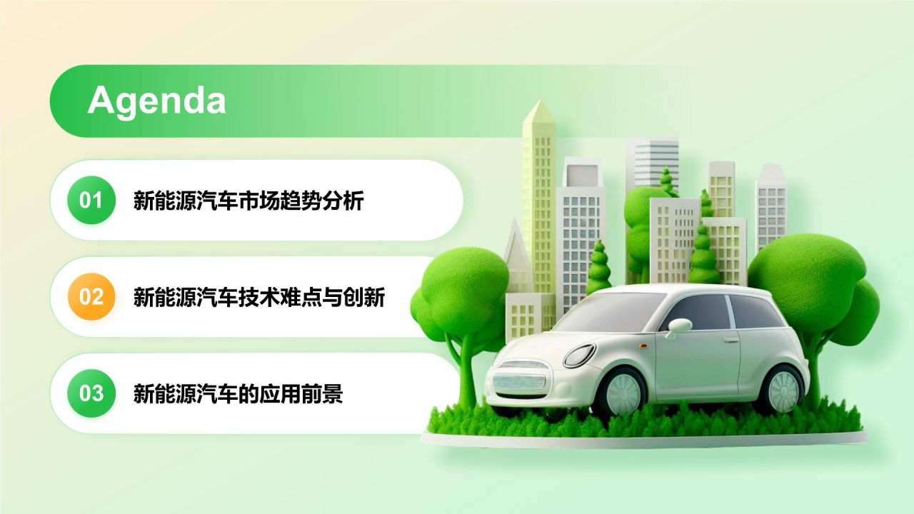 绿色3D风新能源汽车商业计划书PPT模板