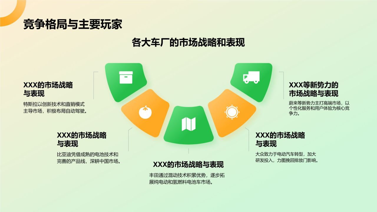 绿色3D风新能源汽车商业计划书PPT模板
