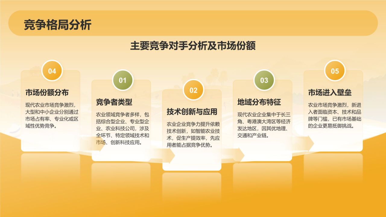 橙色手绘风发展现代农业商业计划书PPT模板