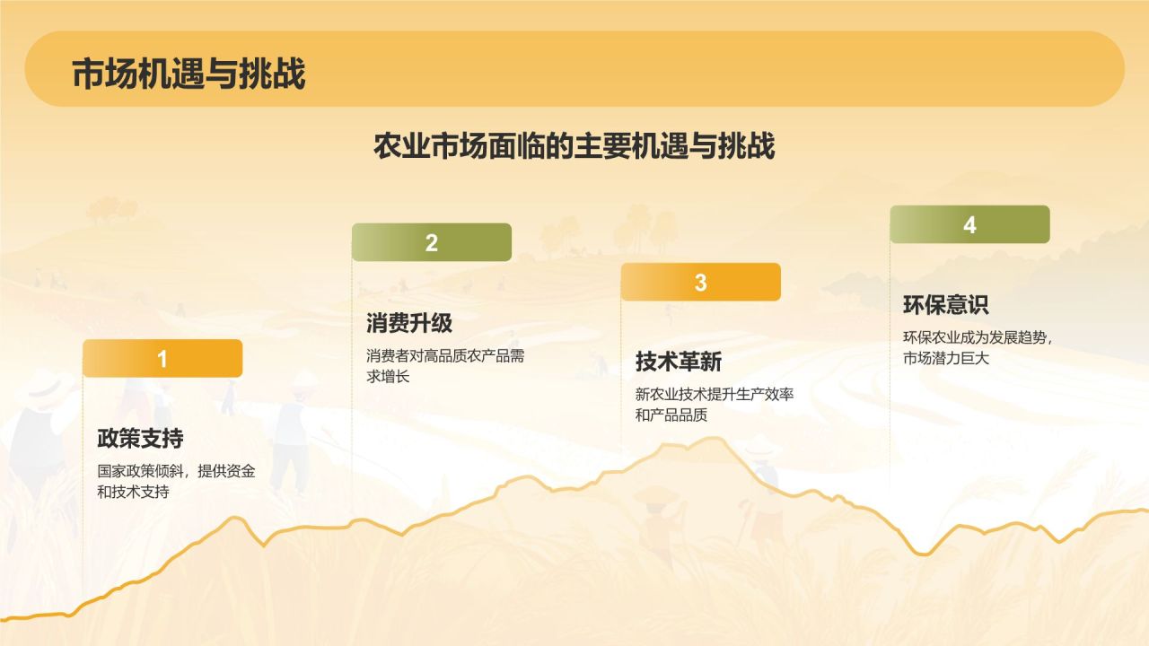 橙色手绘风发展现代农业商业计划书PPT模板