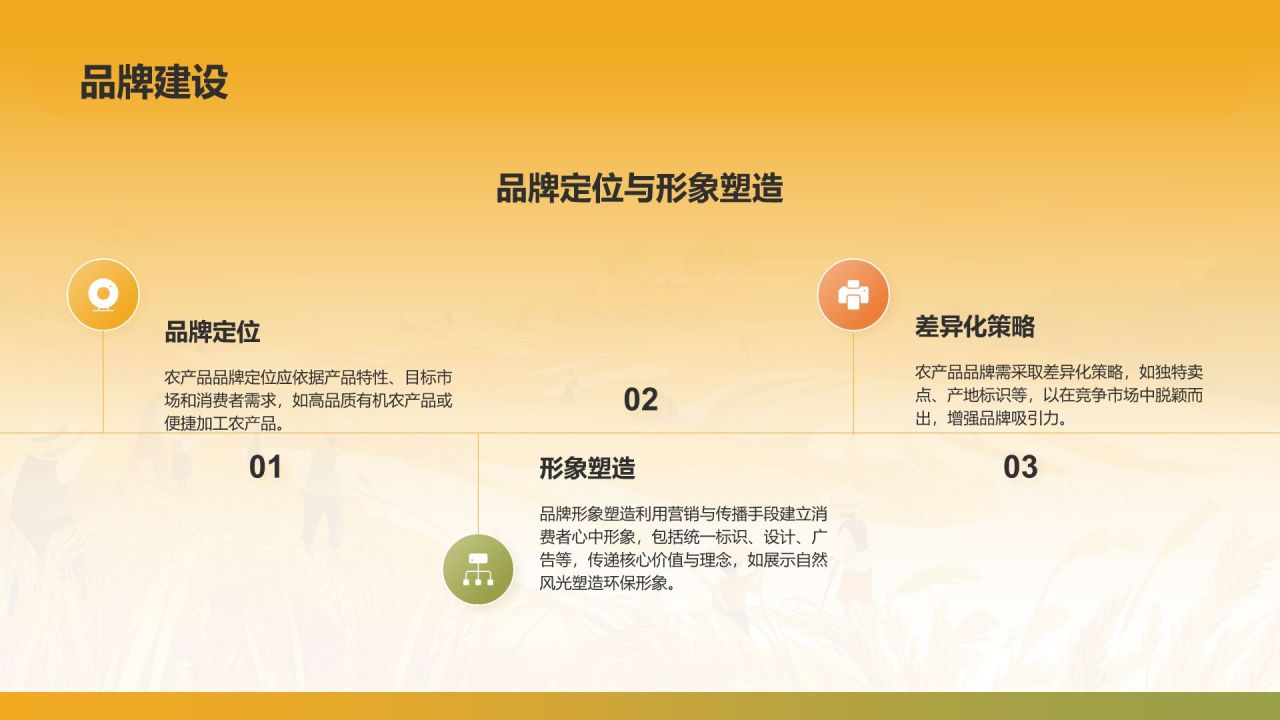 橙色手绘风发展现代农业商业计划书PPT模板