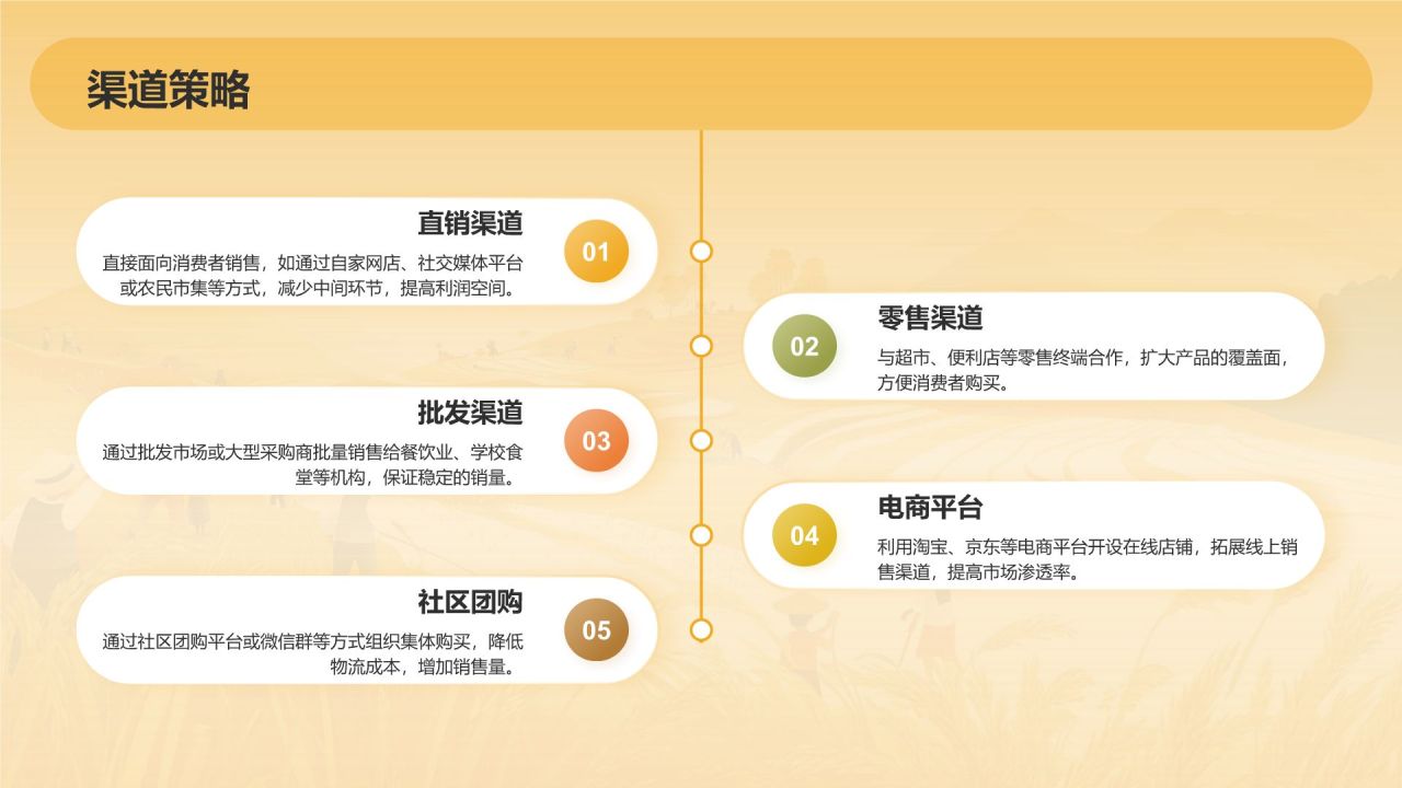 橙色手绘风发展现代农业商业计划书PPT模板