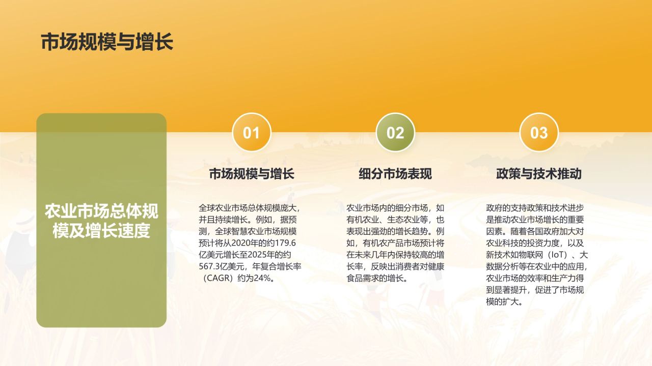 橙色手绘风发展现代农业商业计划书PPT模板