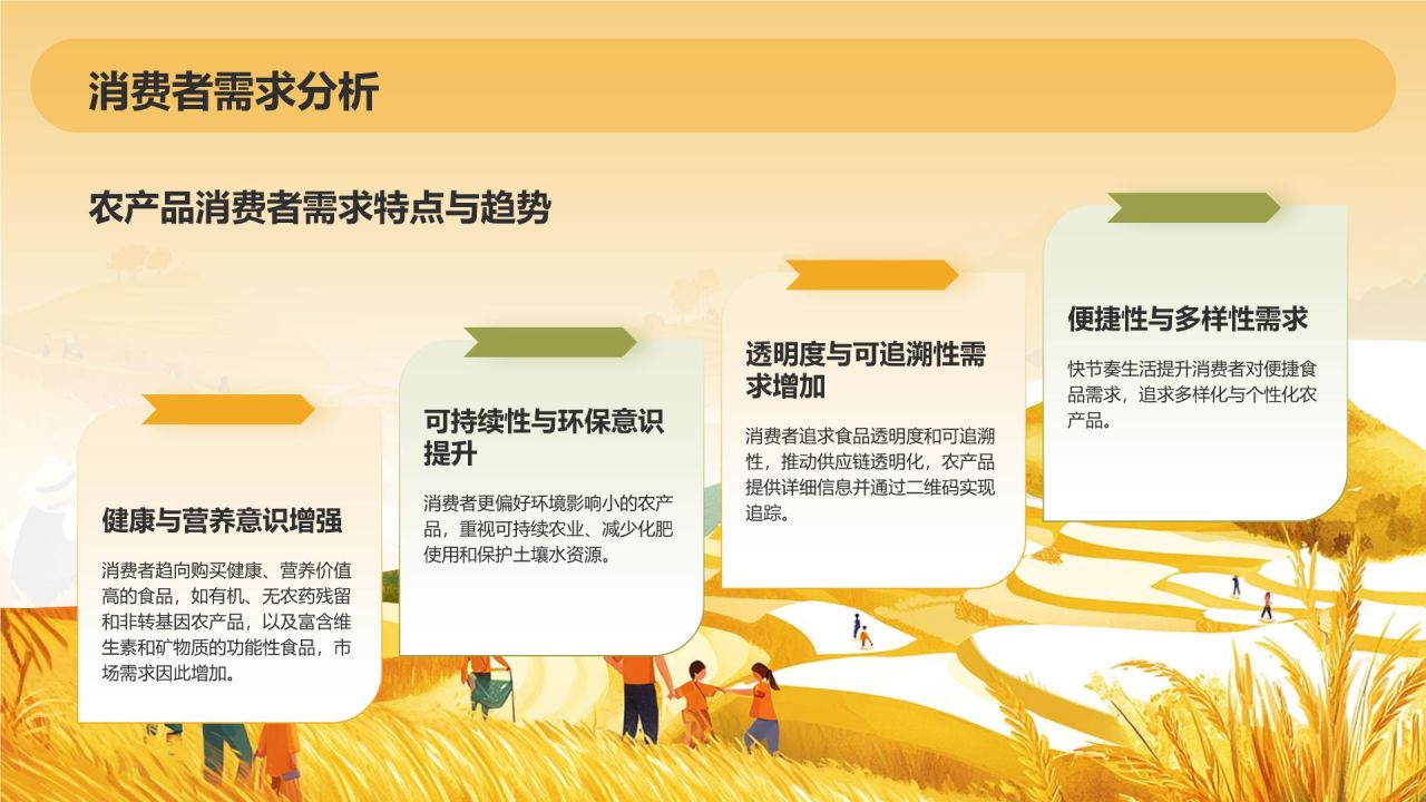 橙色手绘风发展现代农业商业计划书PPT模板