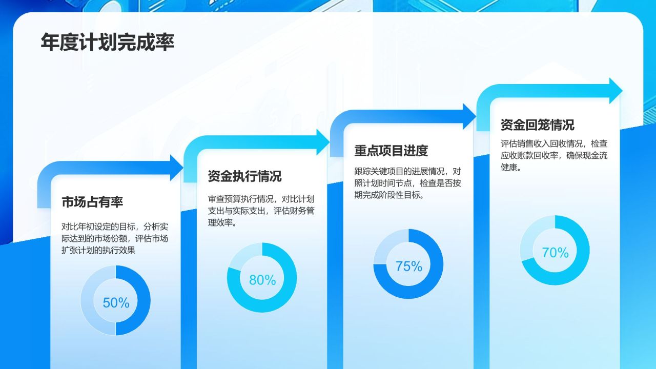 蓝色3D风年度财务报告PPT模板