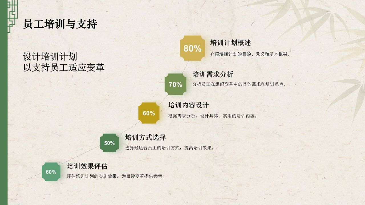 黄色复古风企业重组与组织指导方针PPT模板
