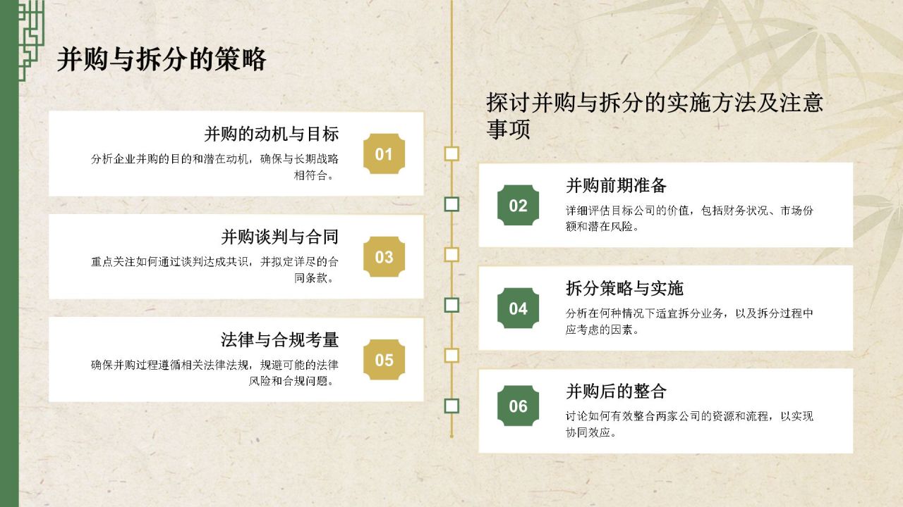 黄色复古风企业重组与组织指导方针PPT模板