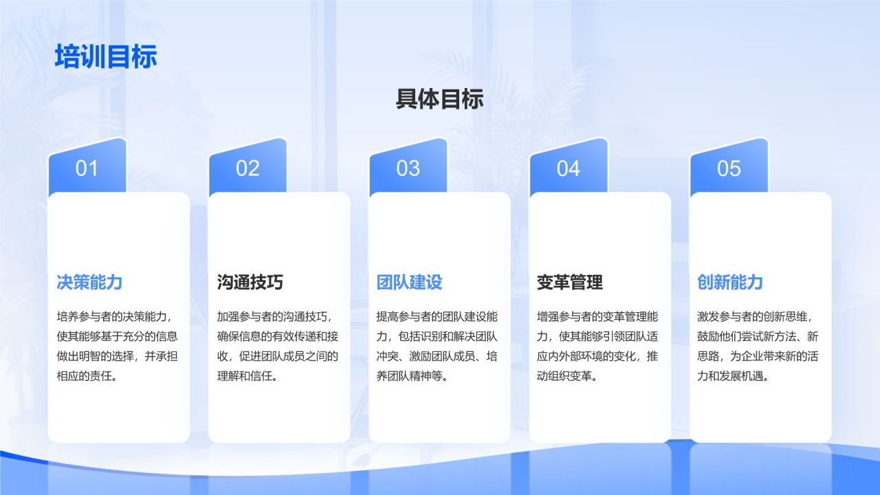蓝色商务风领导力管理培训PPT模板