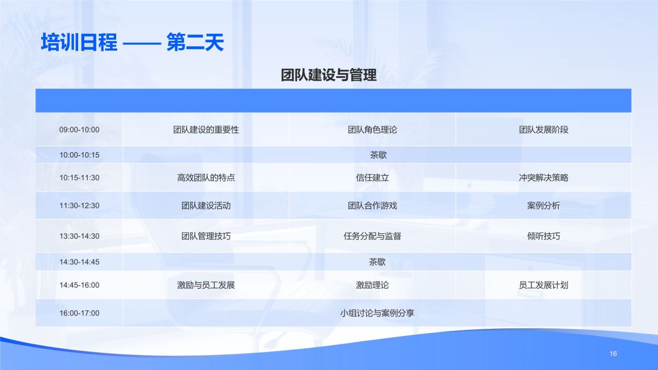 蓝色商务风领导力管理培训PPT模板