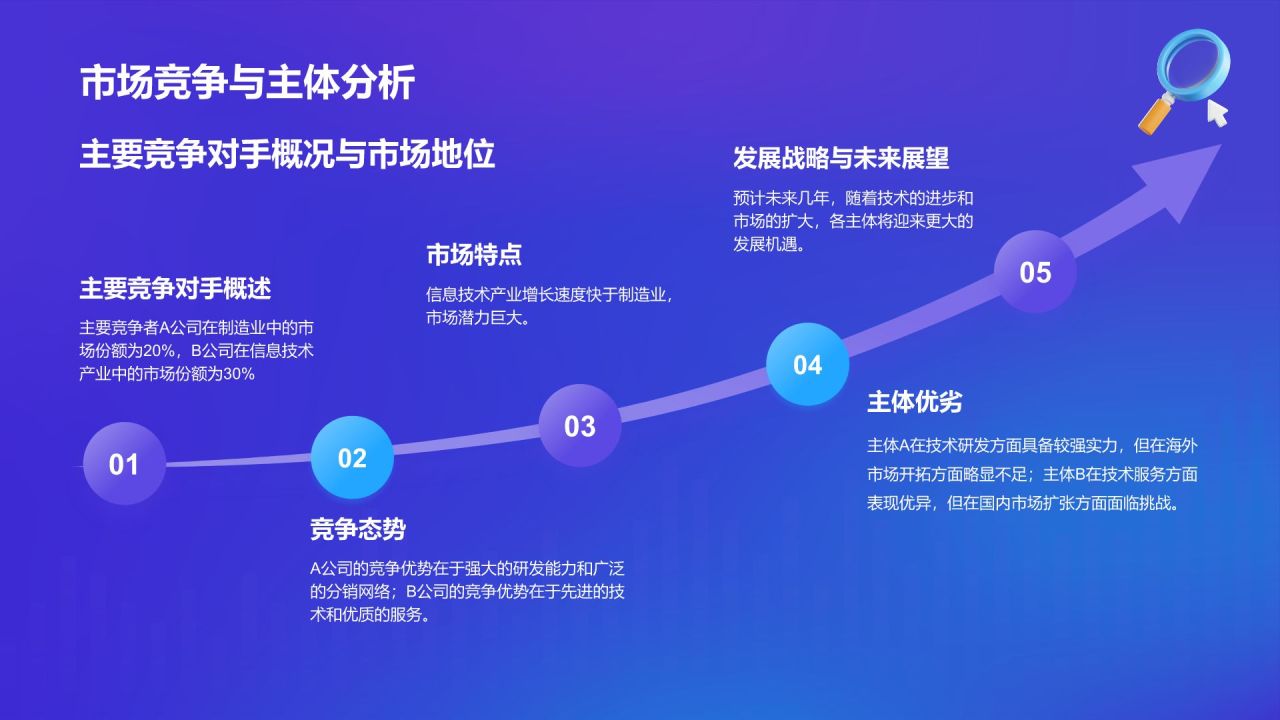 蓝色3D风数据分析报告PPT模板