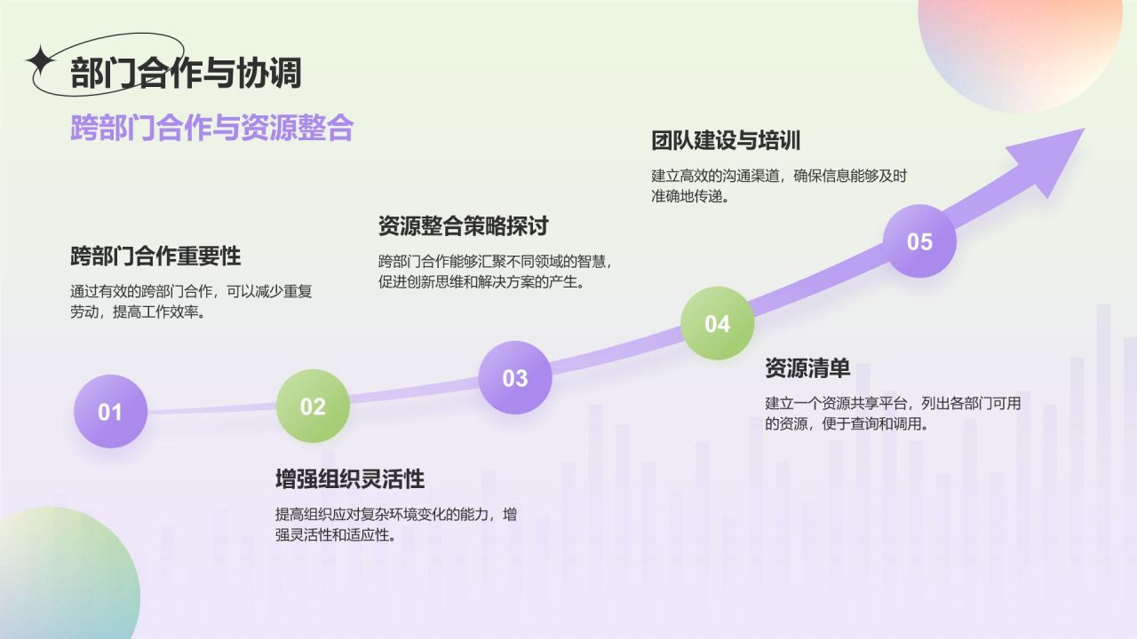 绿色渐变风工通用作总结汇报PPT模板