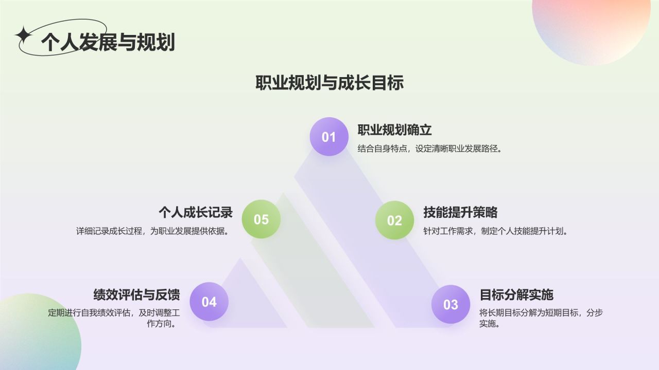 绿色渐变风工通用作总结汇报PPT模板