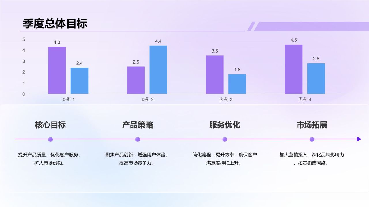 紫色扁平风季度工作总结汇报PPT模板