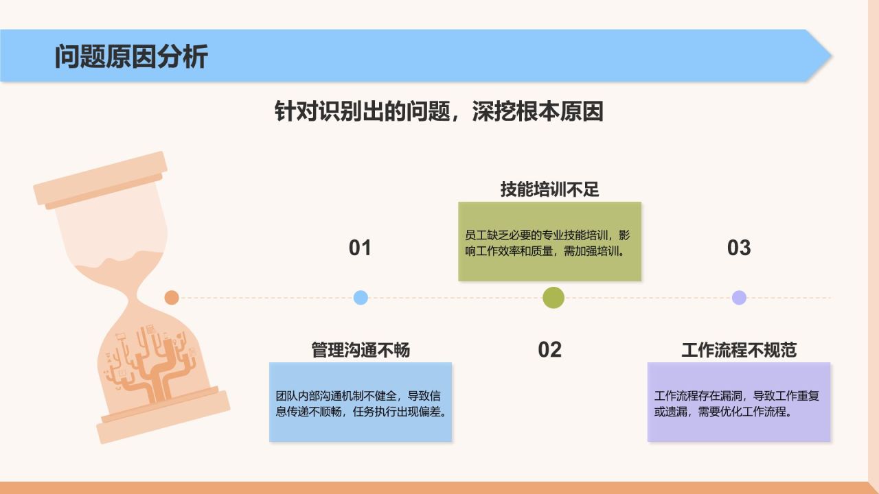 橙色扁平风通用年终工作总结PPT模板