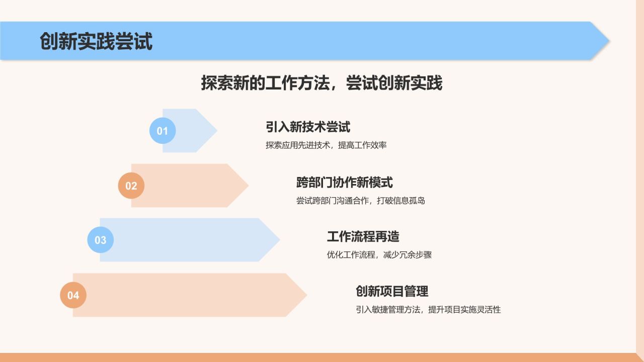 橙色扁平风通用年终工作总结PPT模板