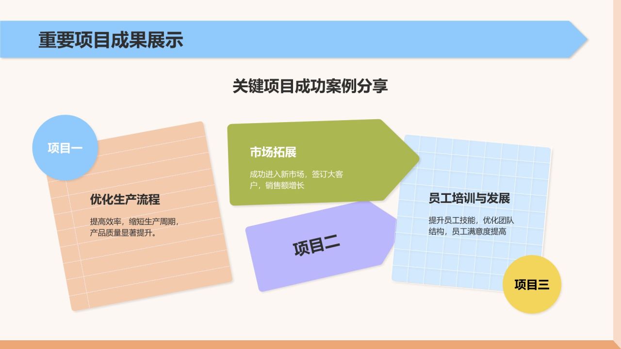 橙色扁平风通用年终工作总结PPT模板