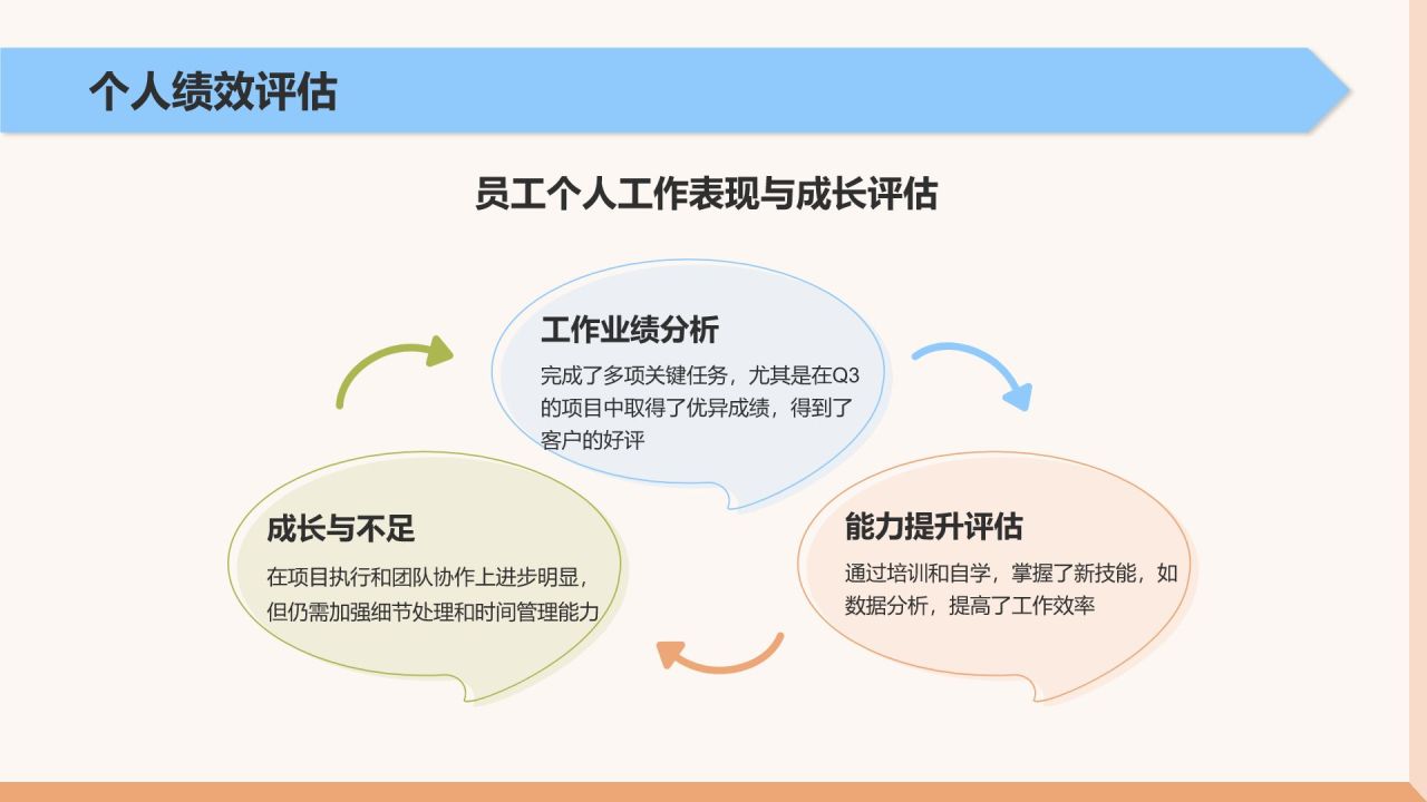 橙色扁平风通用年终工作总结PPT模板