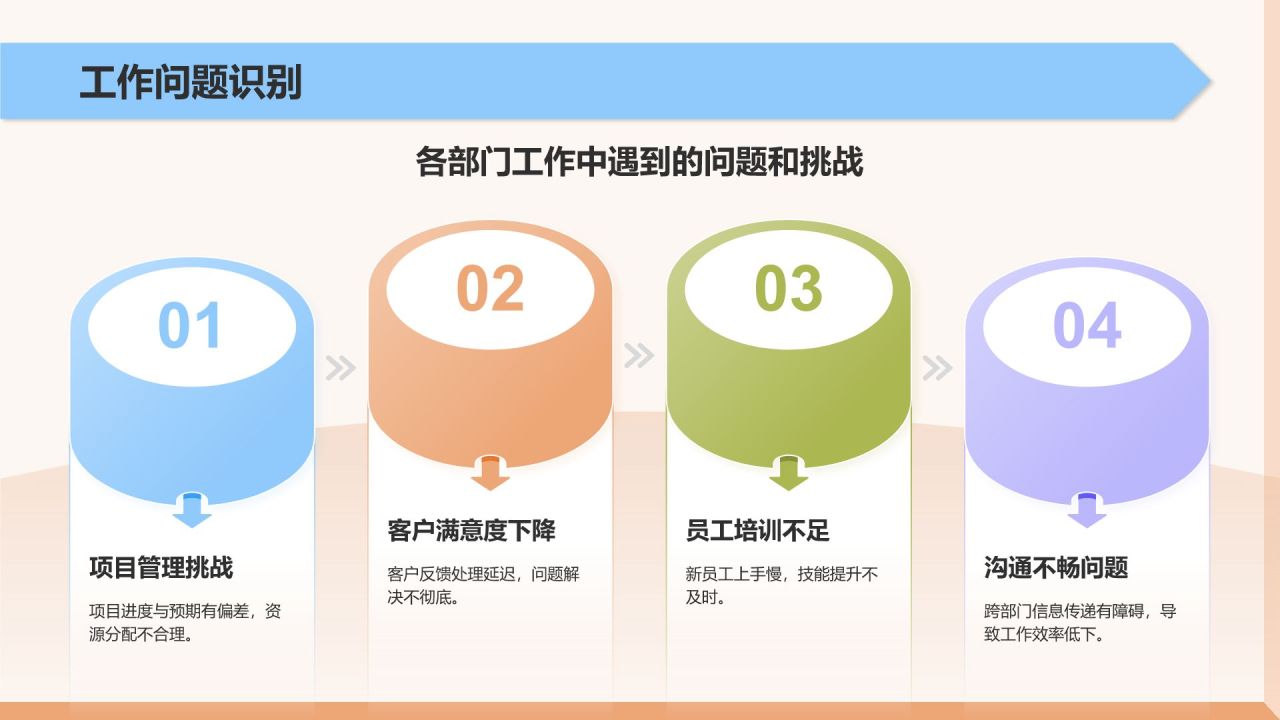 橙色扁平风通用年终工作总结PPT模板