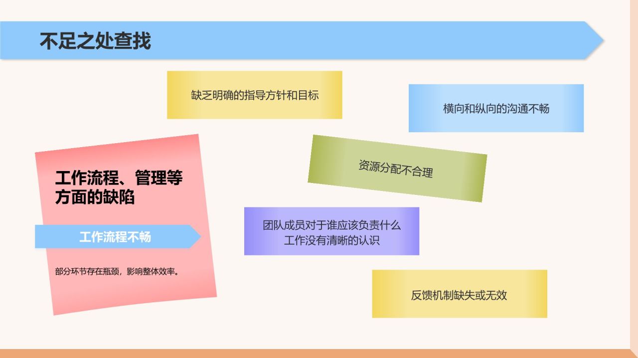 橙色扁平风通用年终工作总结PPT模板