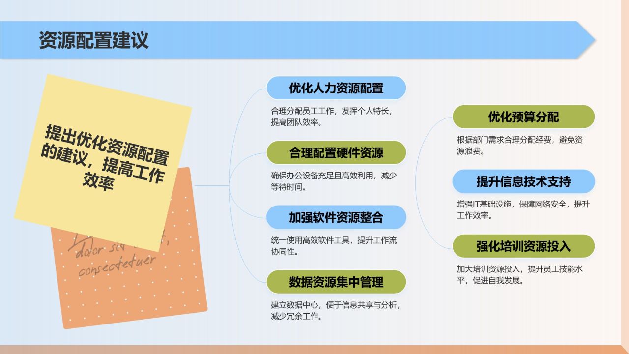 橙色扁平风通用年终工作总结PPT模板