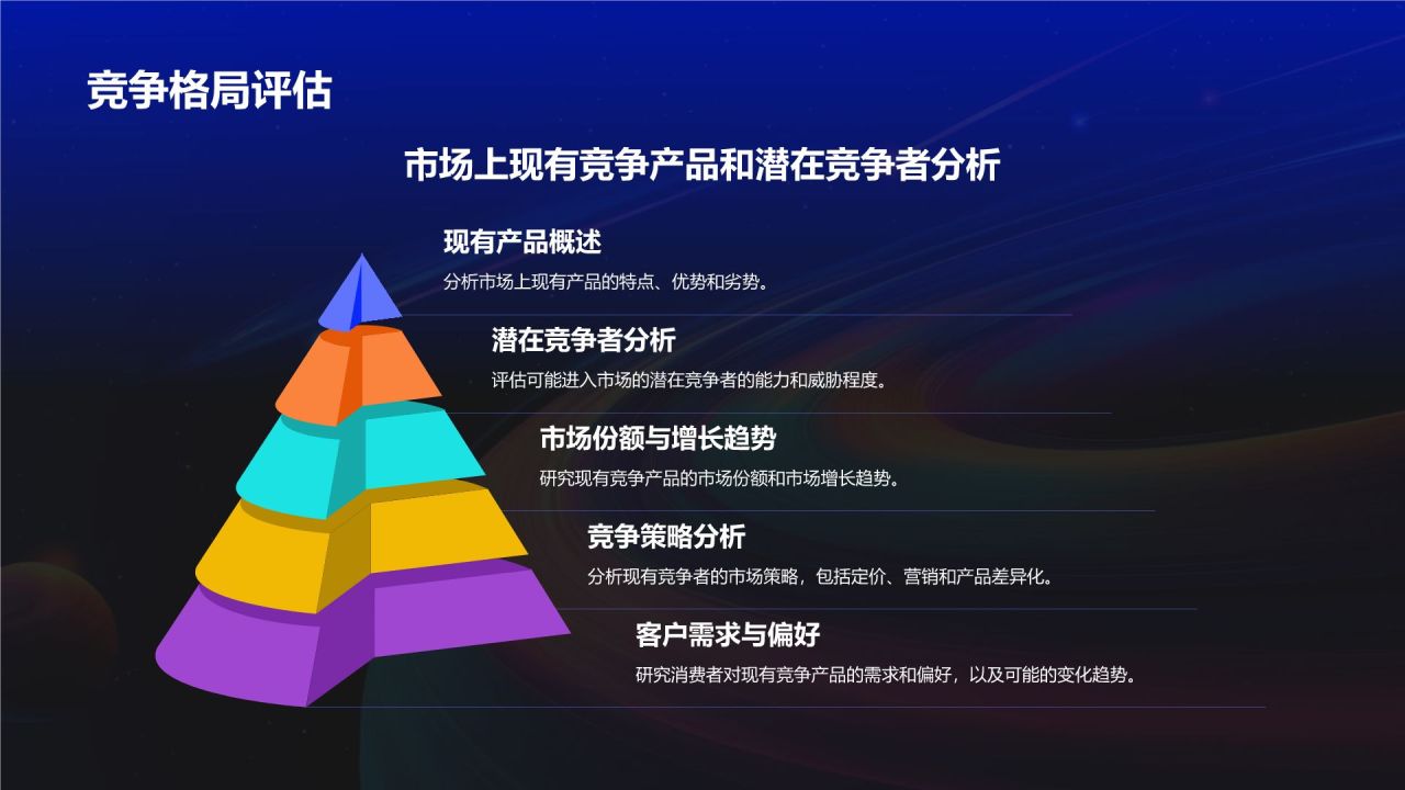 蓝色渐变风新产品商业计划书PPT模板