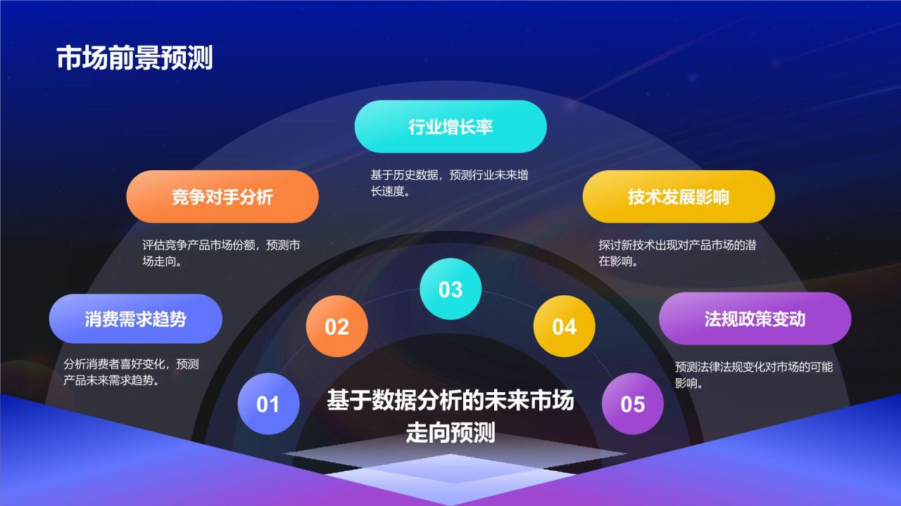 蓝色渐变风新产品商业计划书PPT模板