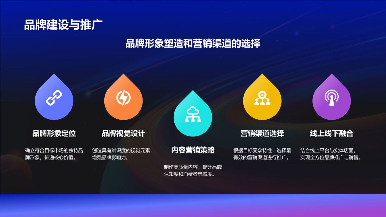 蓝色渐变风新产品商业计划书PPT模板