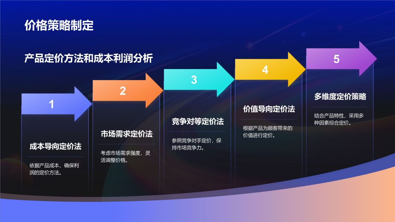 蓝色渐变风新产品商业计划书PPT模板