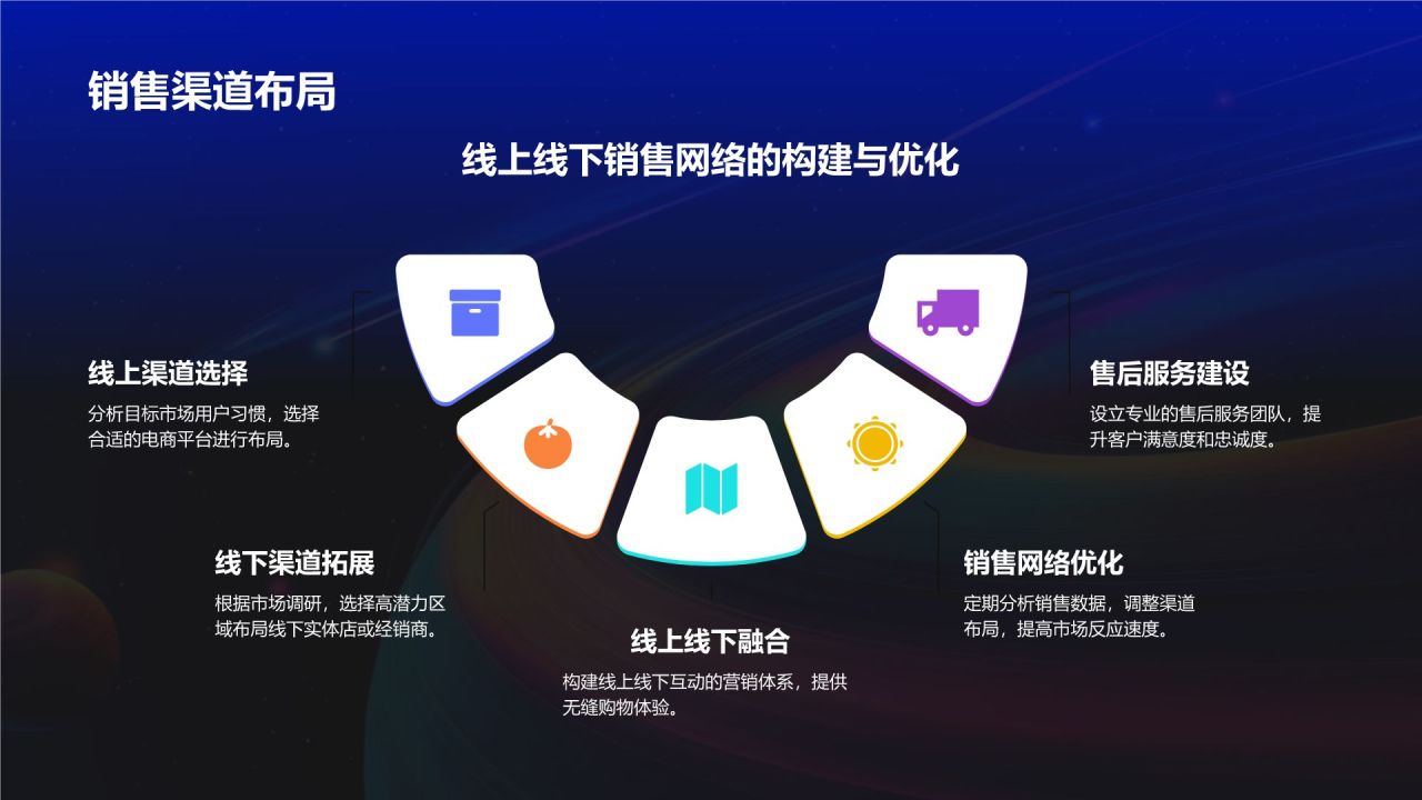 蓝色渐变风新产品商业计划书PPT模板