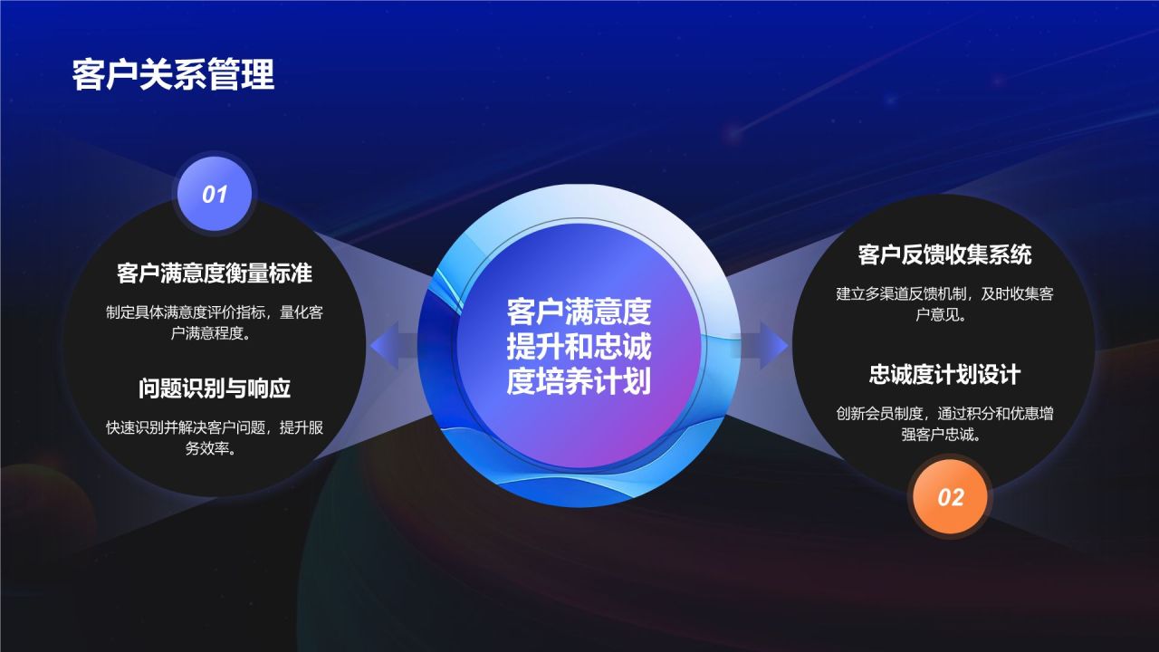 蓝色渐变风新产品商业计划书PPT模板