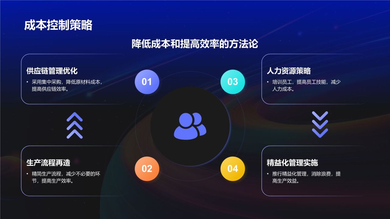 蓝色渐变风新产品商业计划书PPT模板