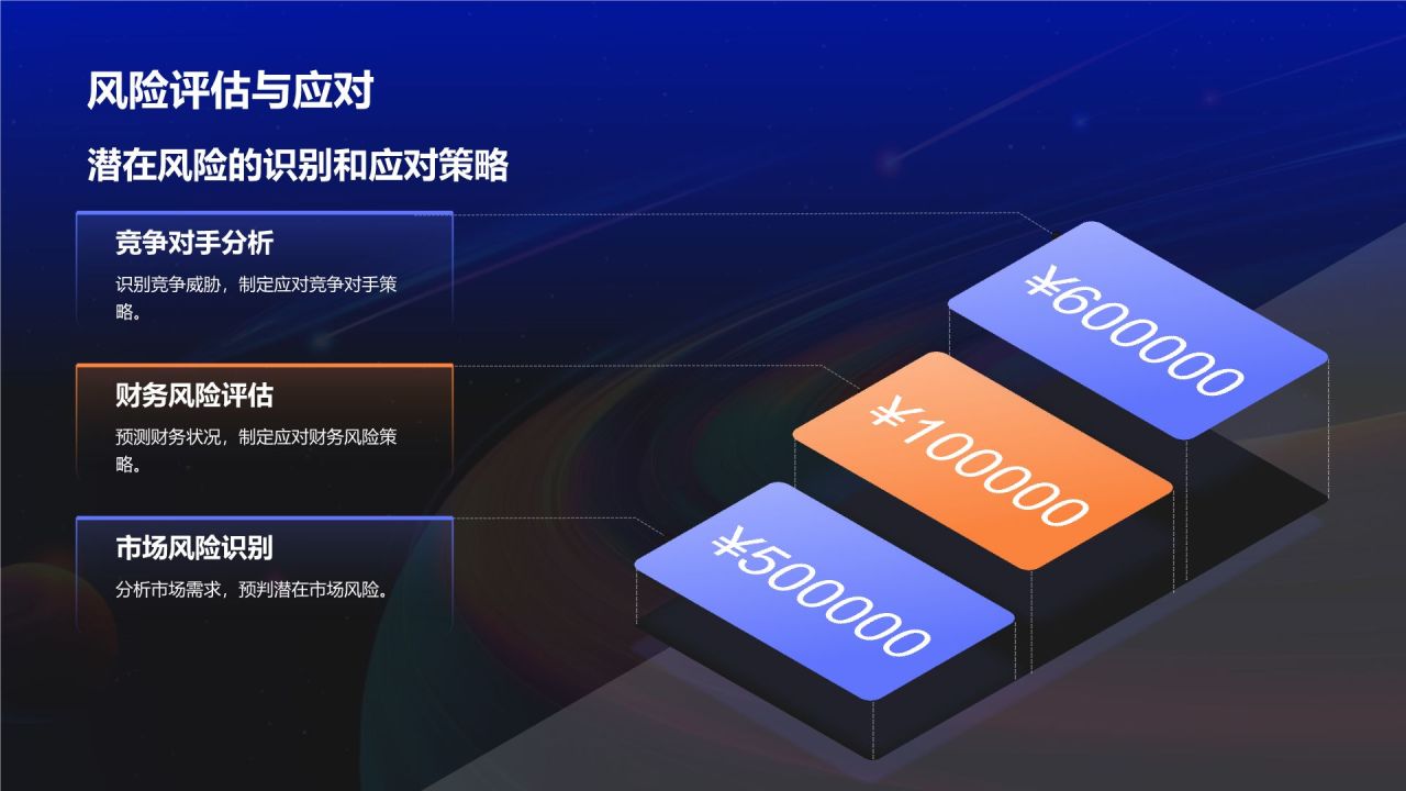 蓝色渐变风新产品商业计划书PPT模板
