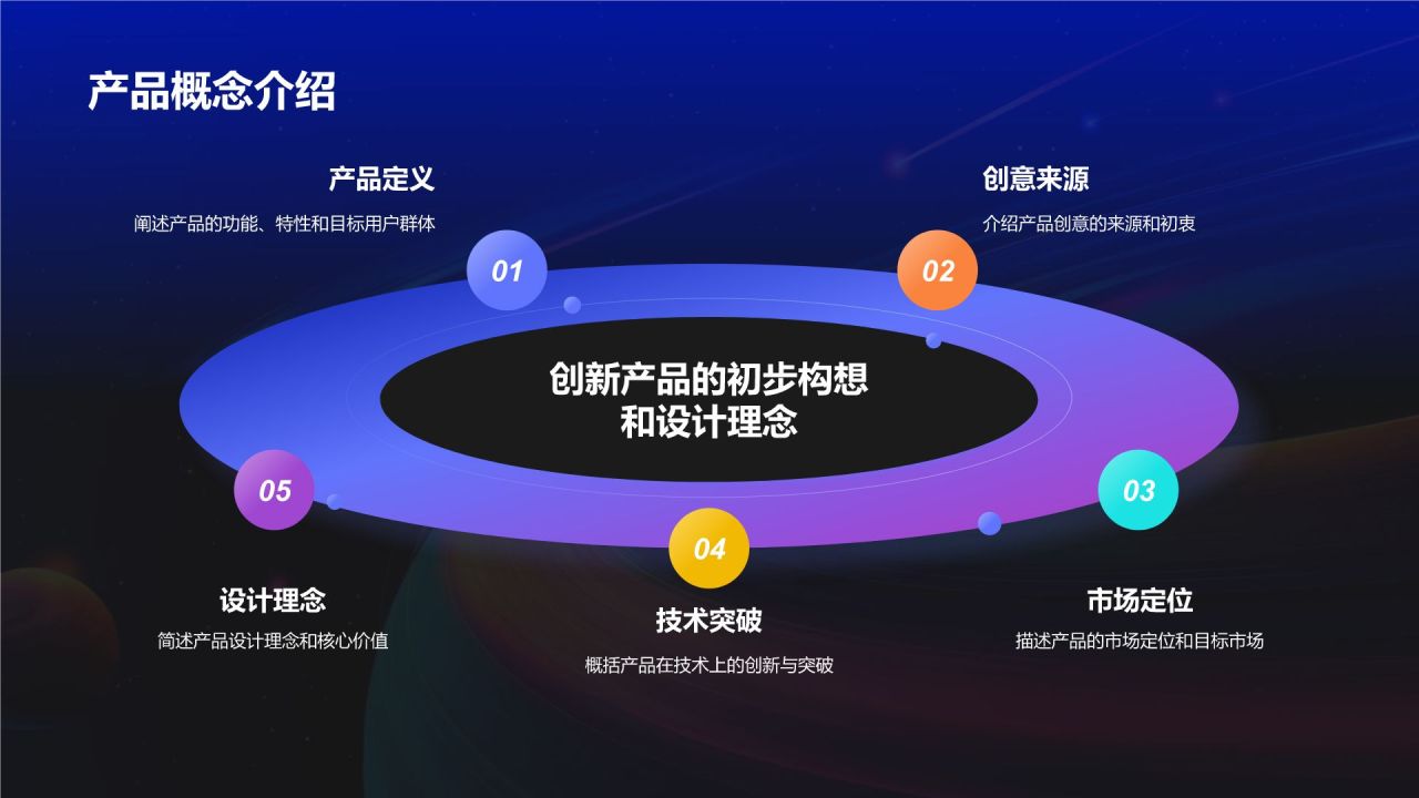蓝色渐变风新产品商业计划书PPT模板