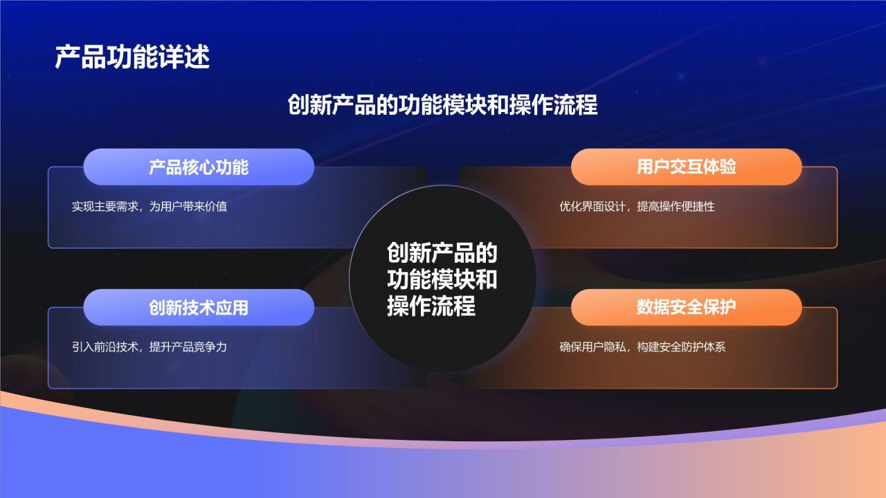 蓝色渐变风新产品商业计划书PPT模板