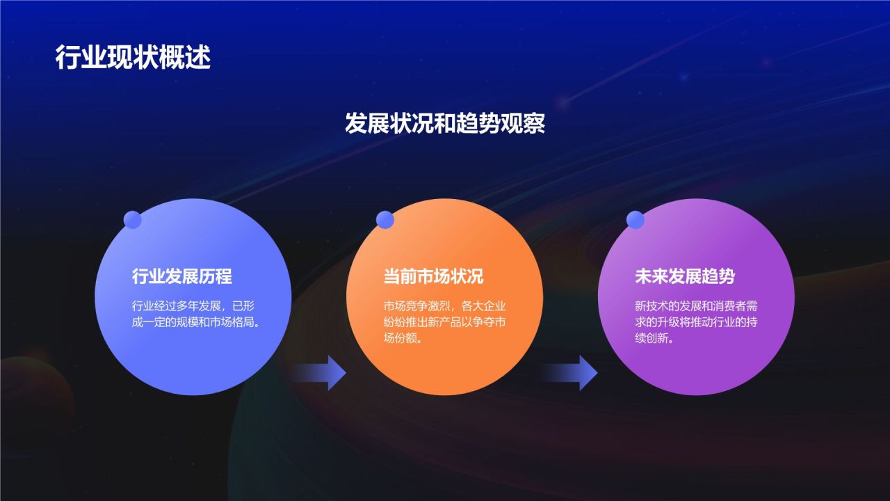蓝色渐变风新产品商业计划书PPT模板