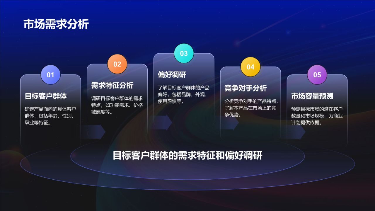 蓝色渐变风新产品商业计划书PPT模板