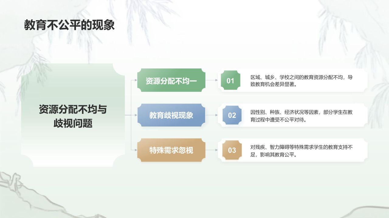 绿色水墨风教育公平与包容性PPT模板