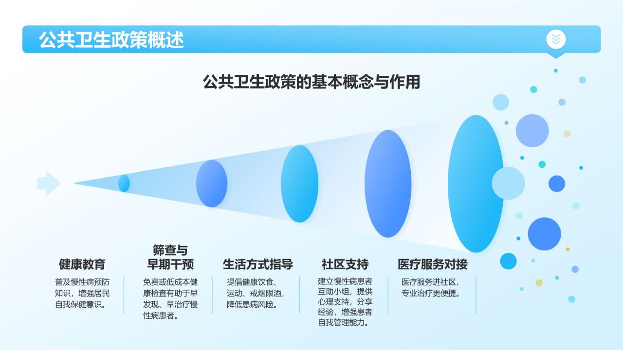 蓝色3D风公共卫生与预防医学知识普及PPT模板
