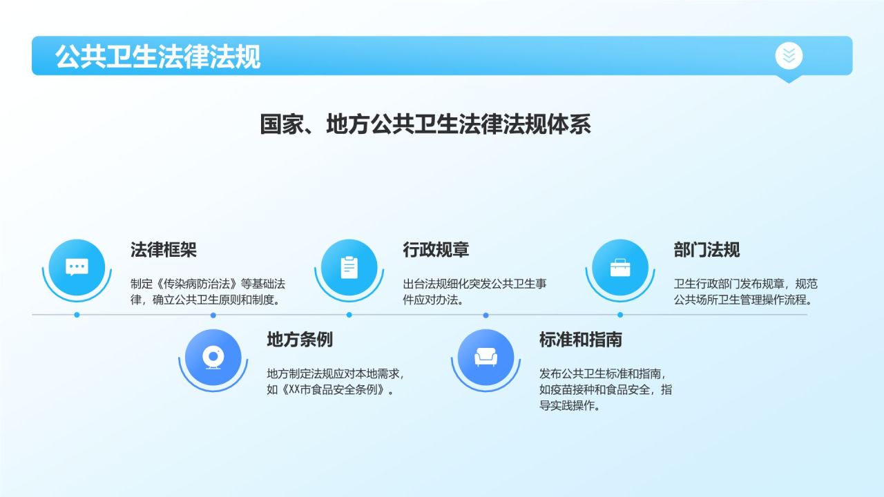 蓝色3D风公共卫生与预防医学知识普及PPT模板