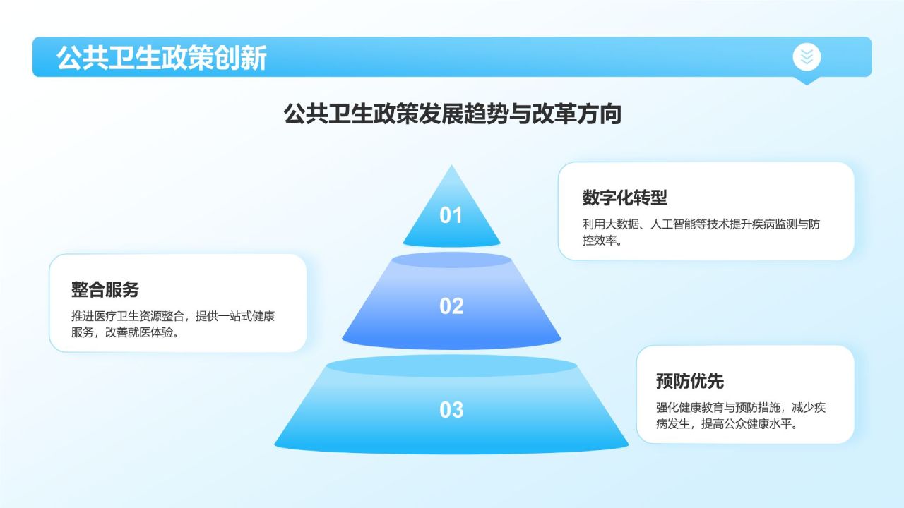 蓝色3D风公共卫生与预防医学知识普及PPT模板