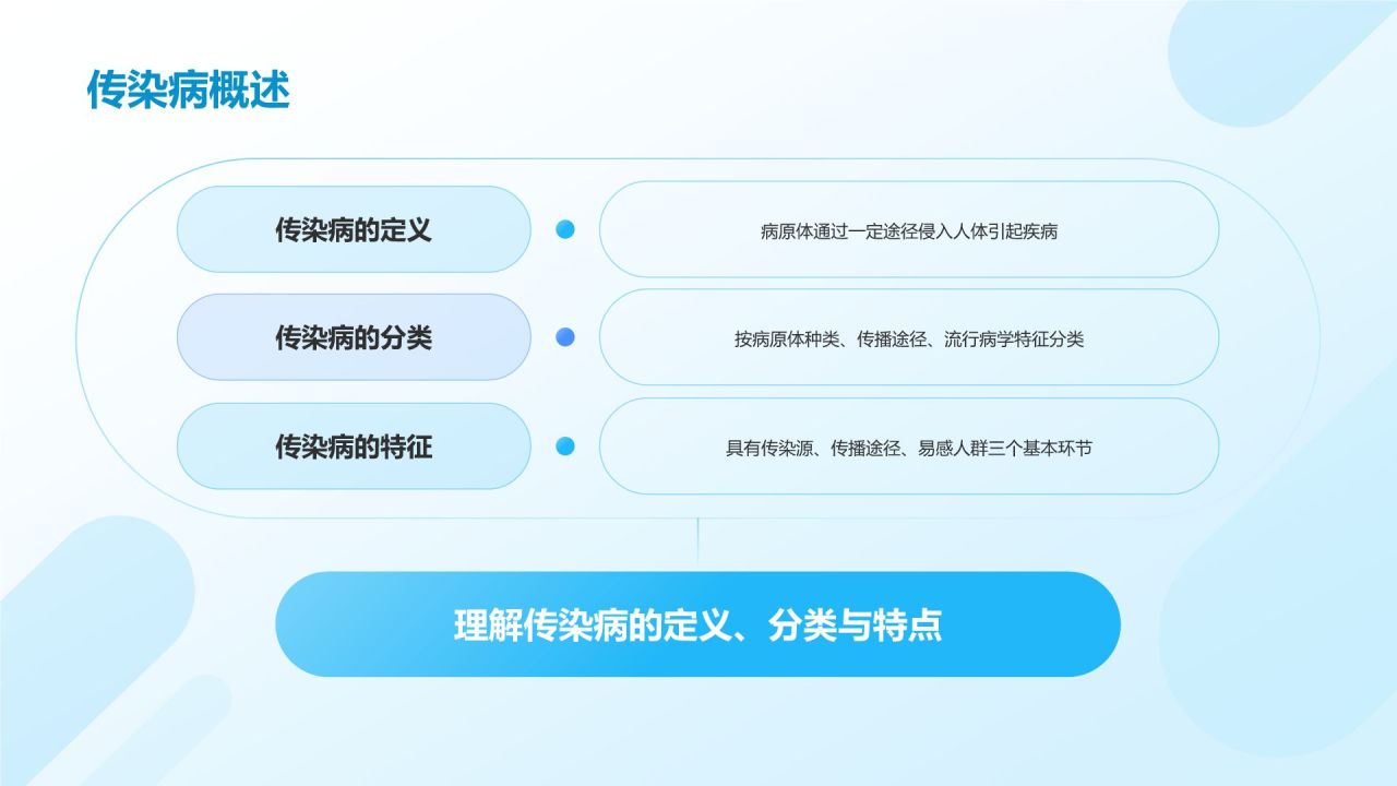 蓝色3D风公共卫生与预防医学知识普及PPT模板