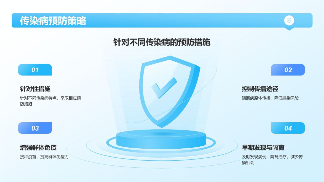 蓝色3D风公共卫生与预防医学知识普及PPT模板