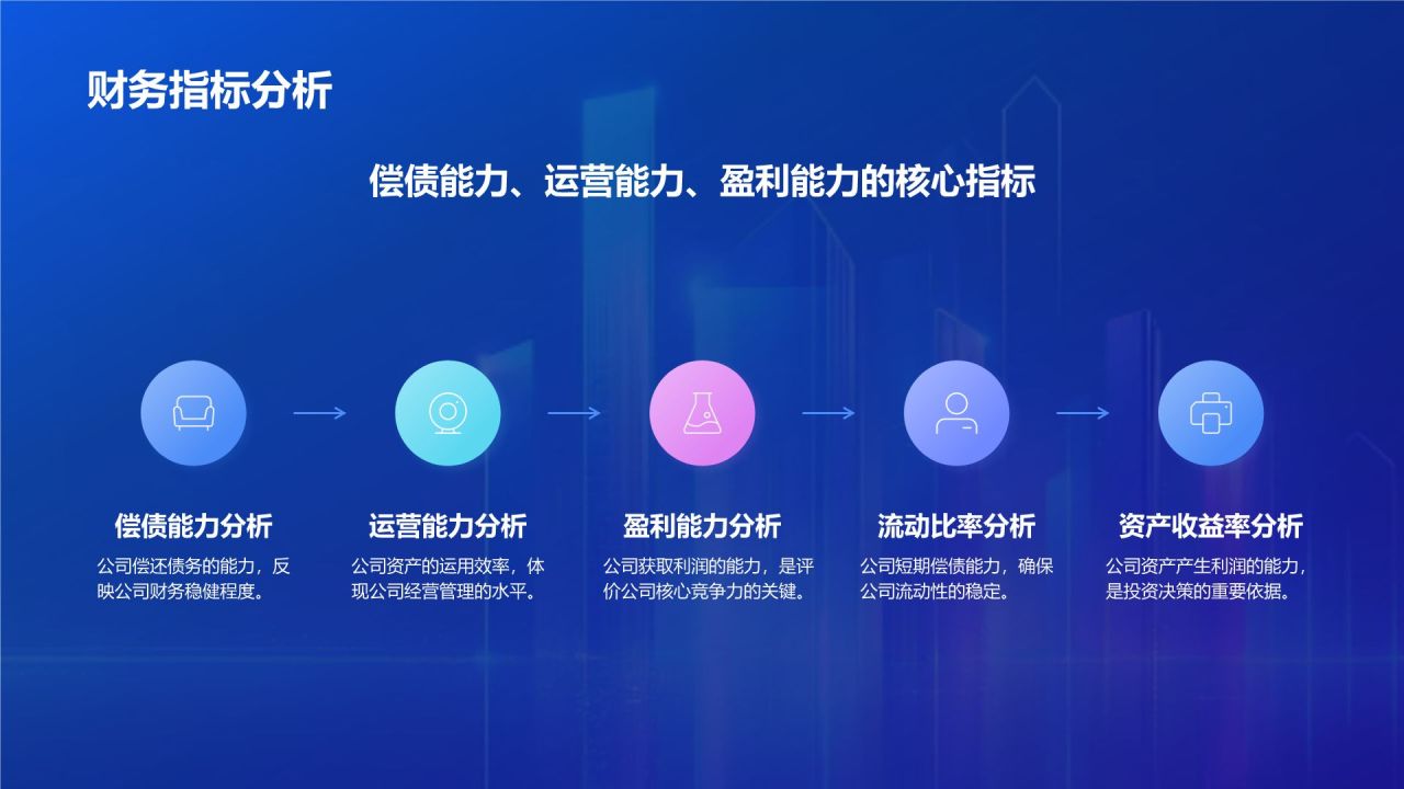 蓝色渐变风地产金融行业年终总结PPT模板