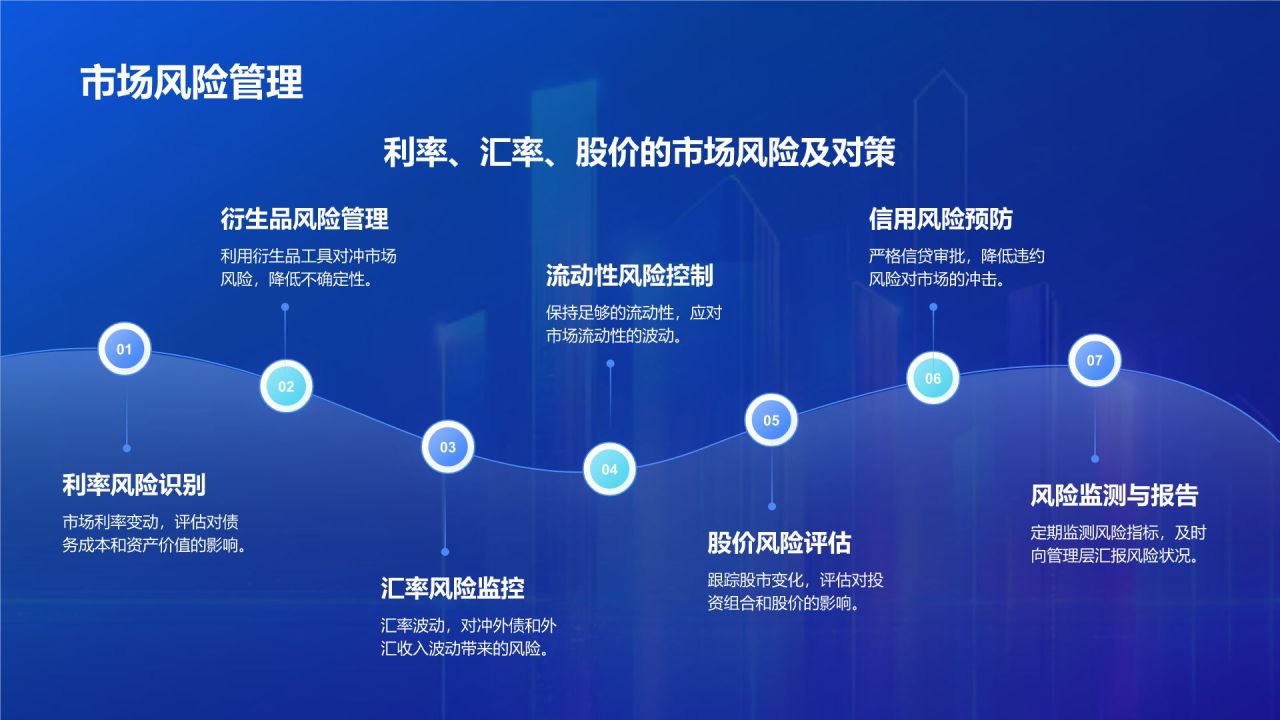 蓝色渐变风地产金融行业年终总结PPT模板