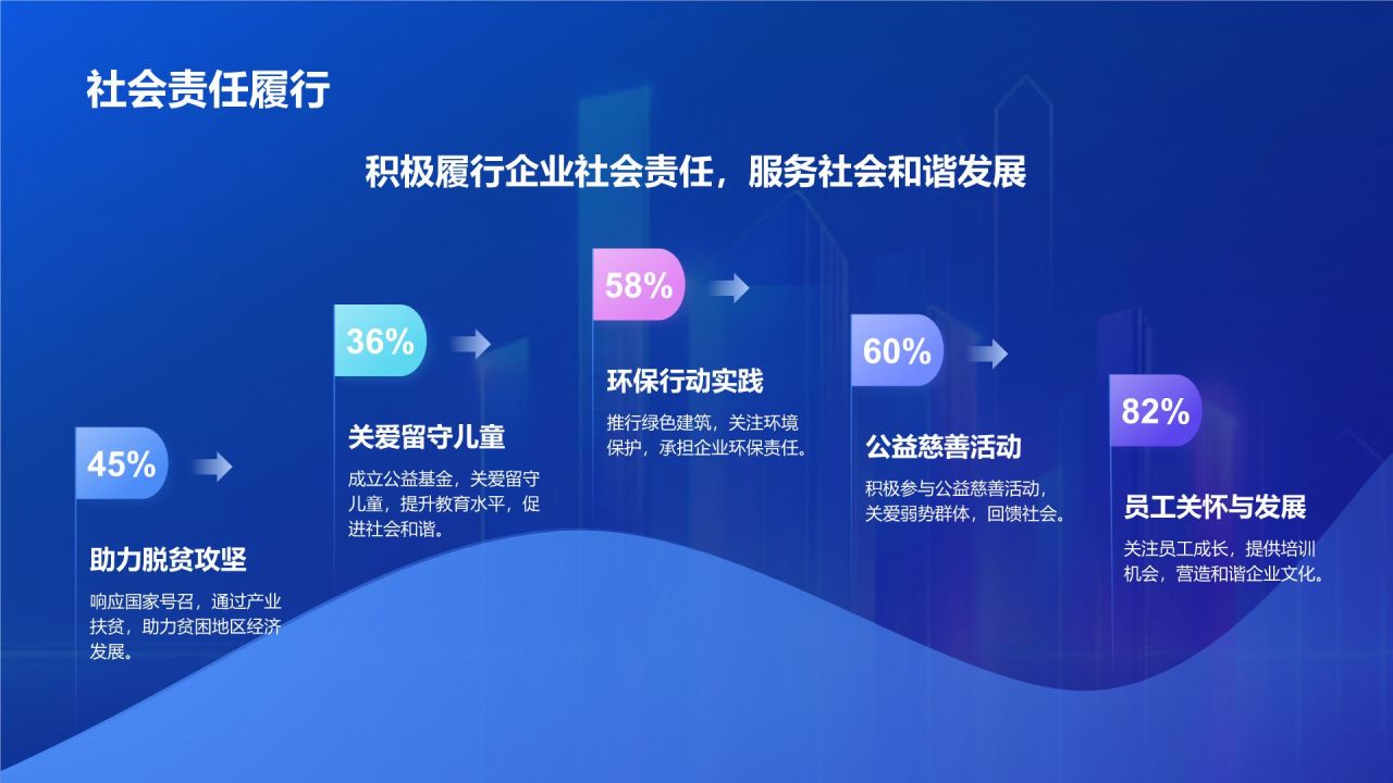 蓝色渐变风地产金融行业年终总结PPT模板