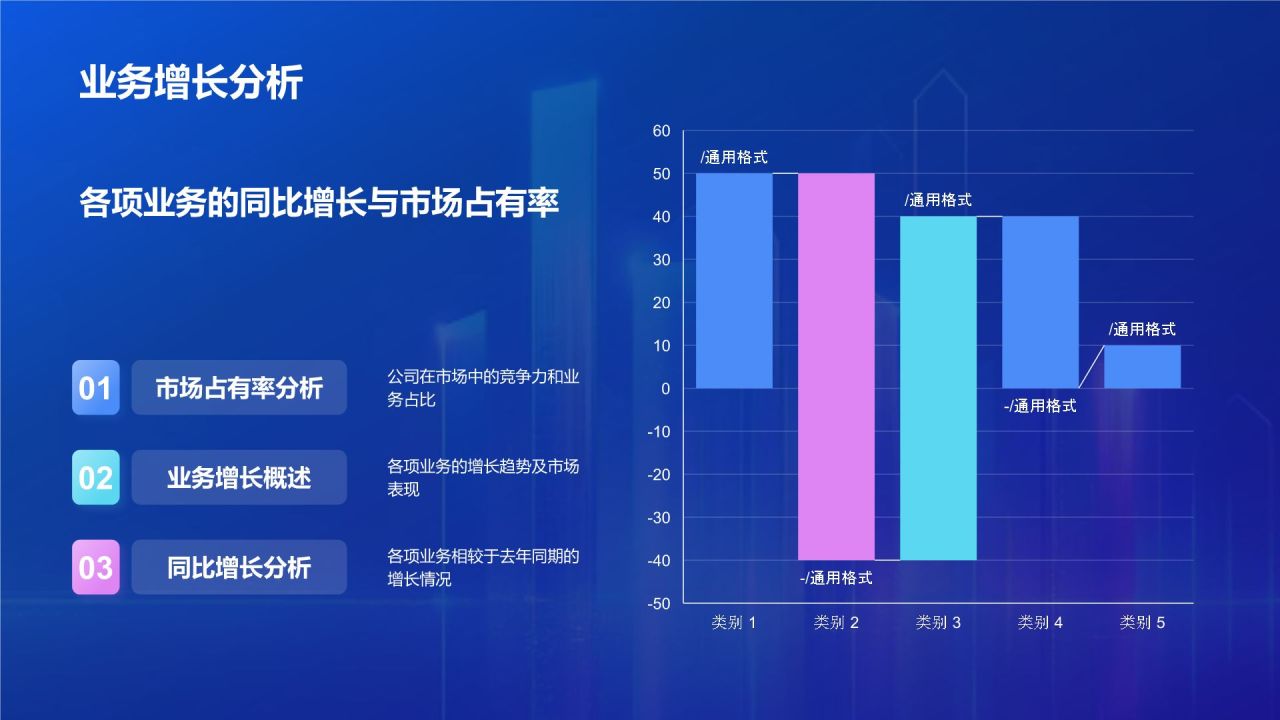 蓝色渐变风地产金融行业年终总结PPT模板