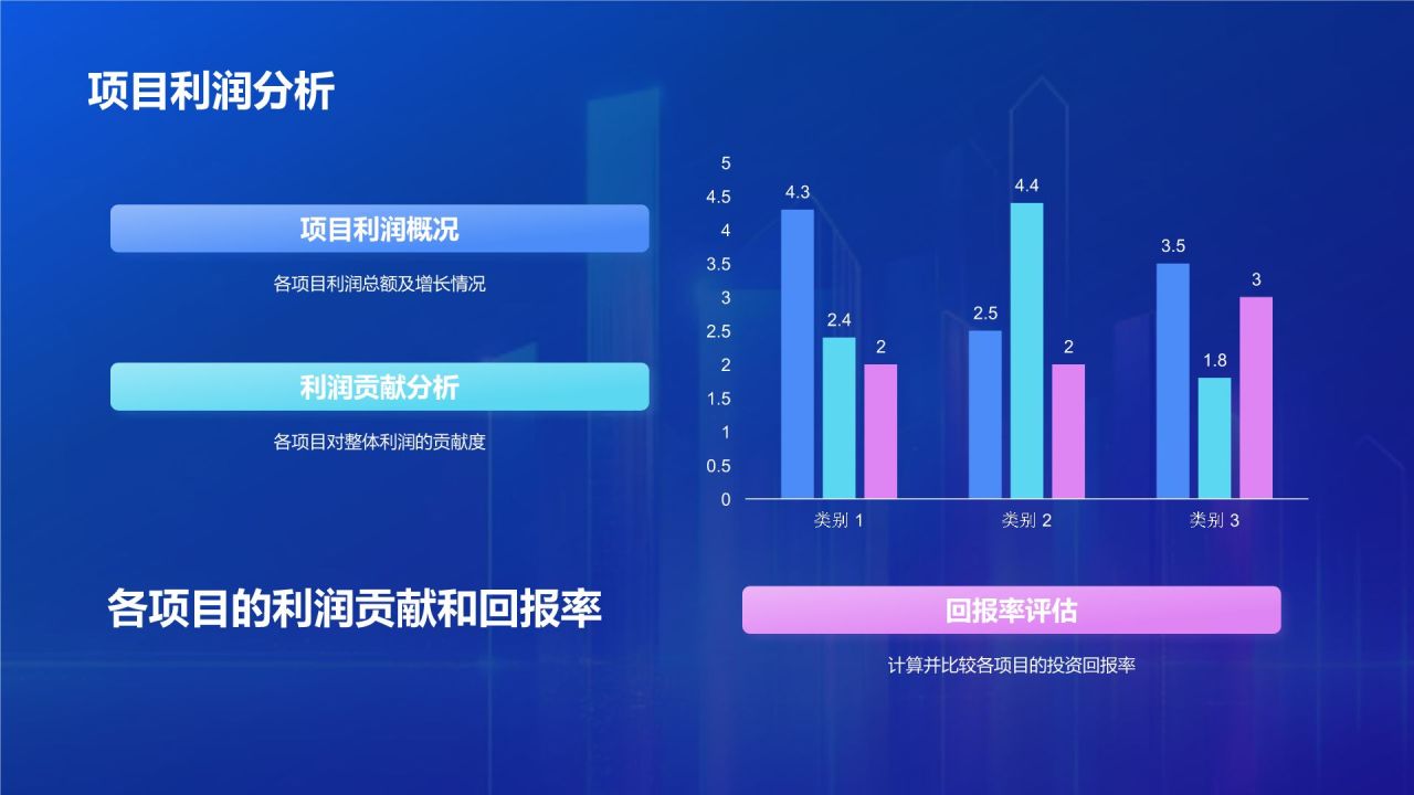 蓝色渐变风地产金融行业年终总结PPT模板