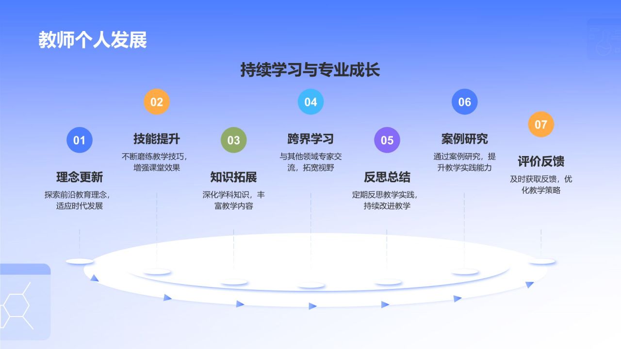 蓝色插画风教师教学与教育方法PPT模板