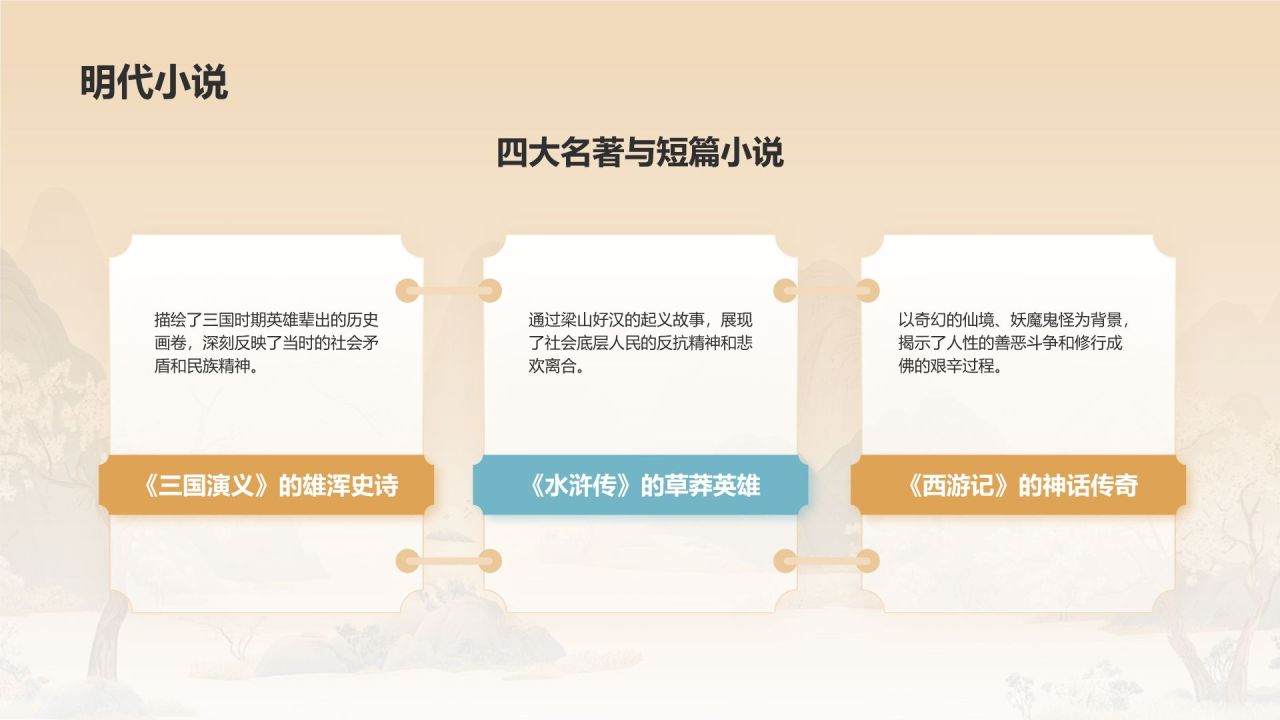 橙色水墨风中学语文古典文学PPT模板